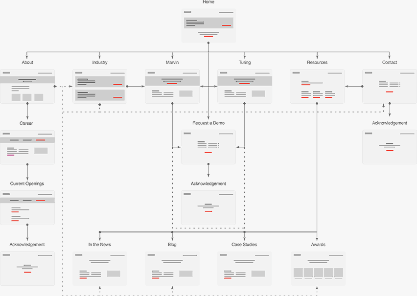 Sitemap illustration.